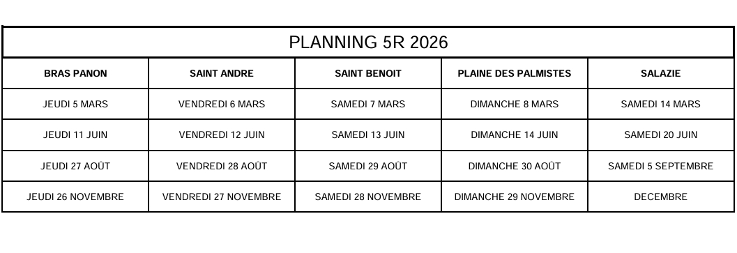 Planning 2026 des opérations 5R dans les communes de la CIREST