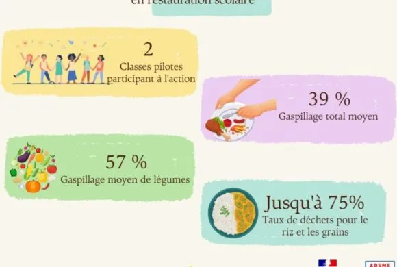 La Cirest, acteur engagé dans la lutte contre le gaspillage alimentaire