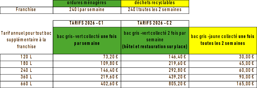 Conditions tarifaires – bacs poubelle
