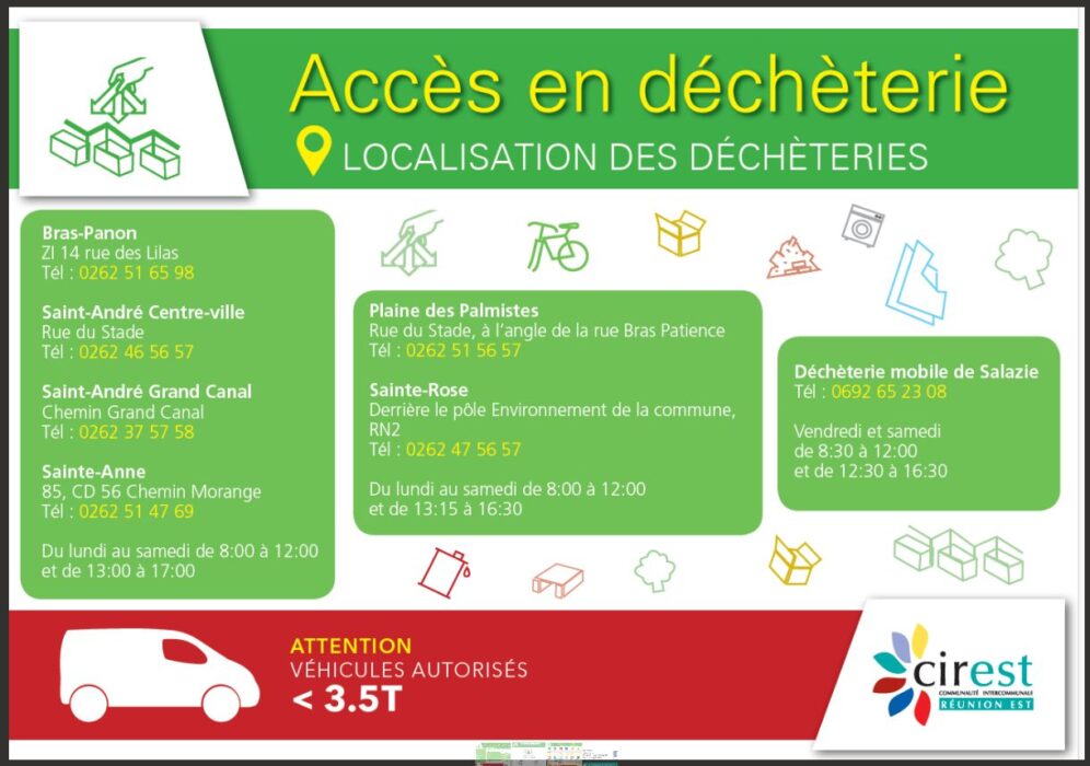 Les déchèteries