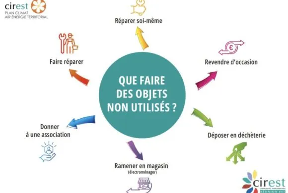 Réemploi : retrouvez toutes les solutions dans l’Est Réemploi : retrouvez toutes les solutions dans l’Est