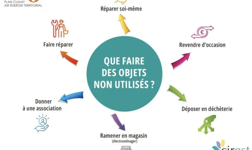 Réemploi : retrouvez toutes les solutions dans l’Est Réemploi : retrouvez toutes les solutions dans l’Est