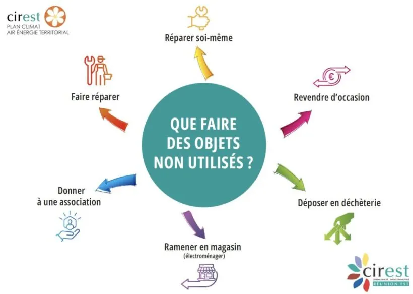 Réemploi : retrouvez toutes les solutions dans l’Est Réemploi : retrouvez toutes les solutions dans l’Est